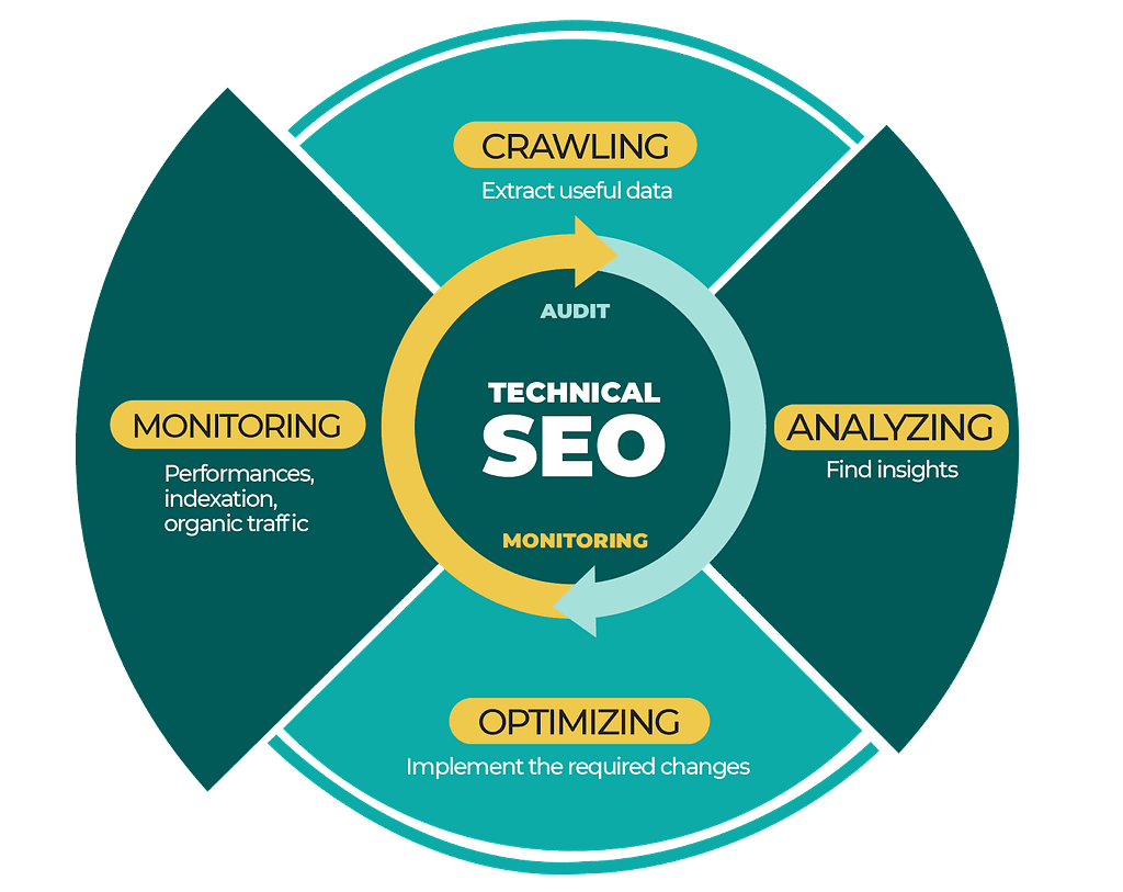 Technical SEO