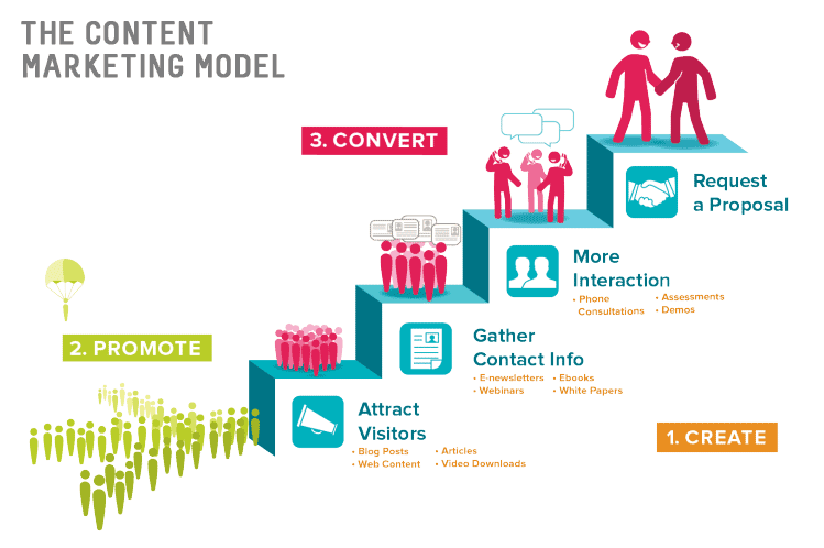 The-Content-Marketing-Model1