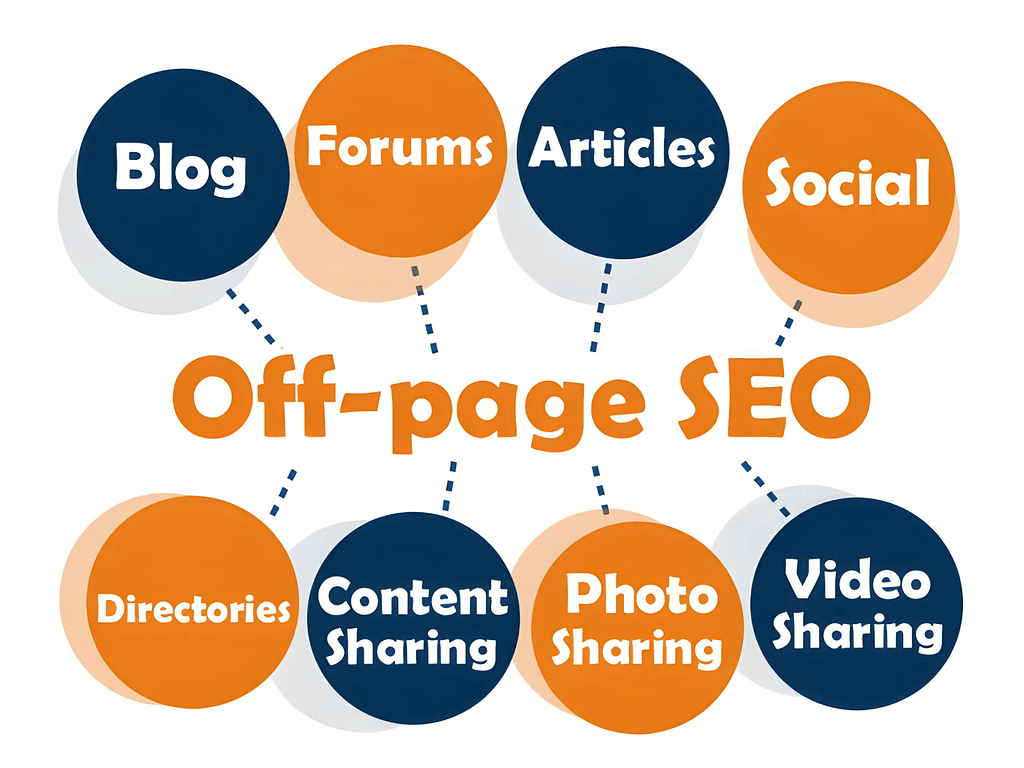Major Off-Page SEO Techniques For Your Online Success